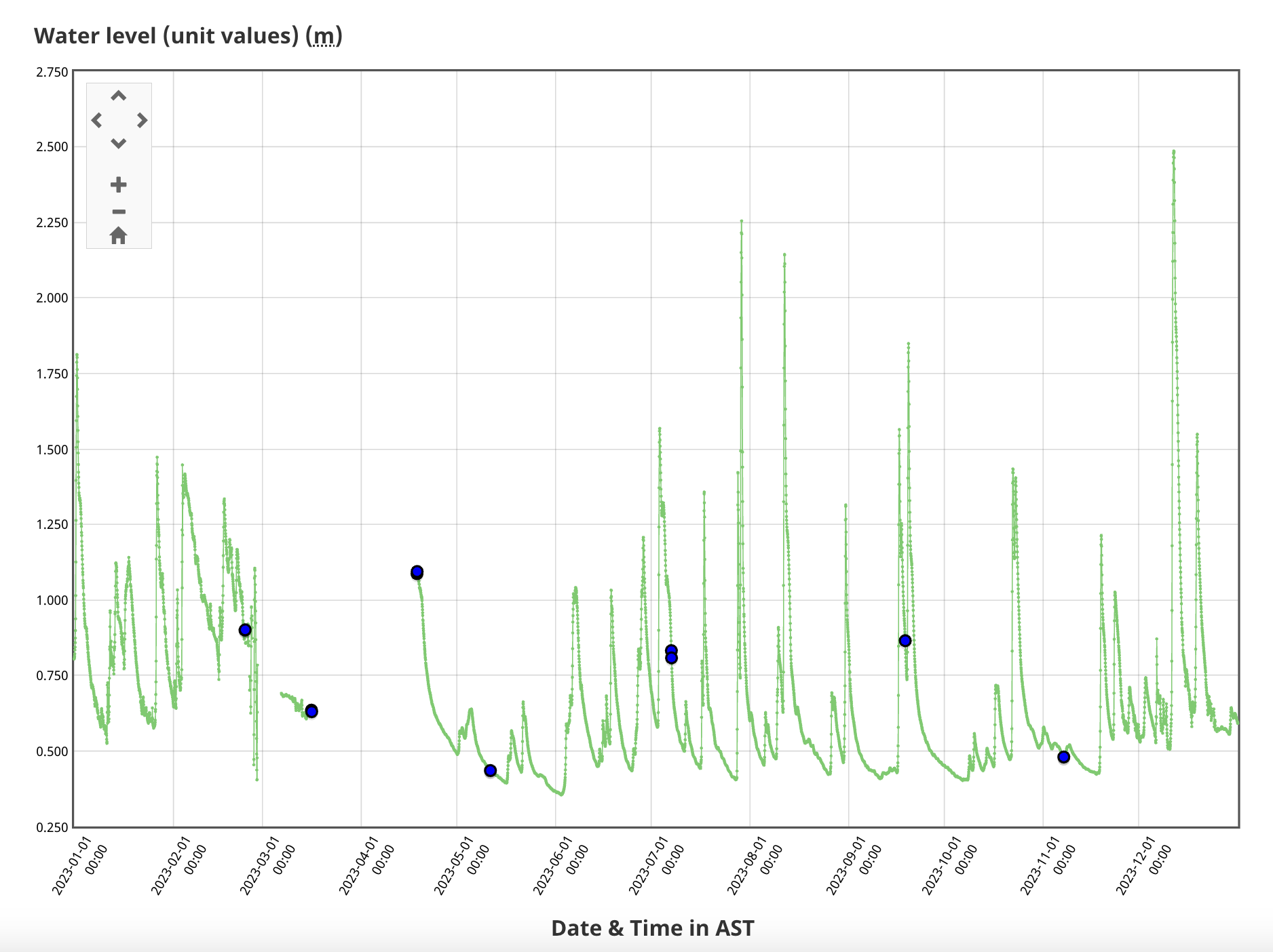 Petitcodiac River near Petitcodiac Guage 2023